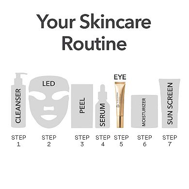 DermInfusions Fill + Repair Eye Cream