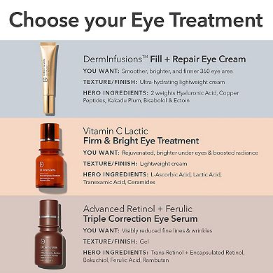 DermInfusions Fill + Repair Eye Cream