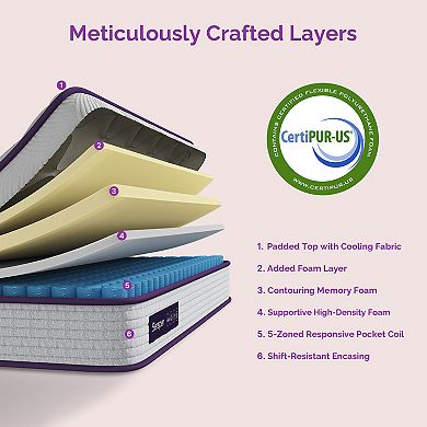 Sersper 12" 5-Zone Support Hybrid Mattress - Medium Firm for Optimal Back Relief & Edge Support​