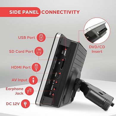 Pyle 9.4'' Car Headrest DVD Player - CD/DVD System, USB/SD Readers, HDMI, FM/IR Transmitter