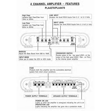 Pyle 4-Channel Bridgeable MOSFET Car Amplifier - 4000W Max Power - Silver RCA Inputs - Black - 1ct