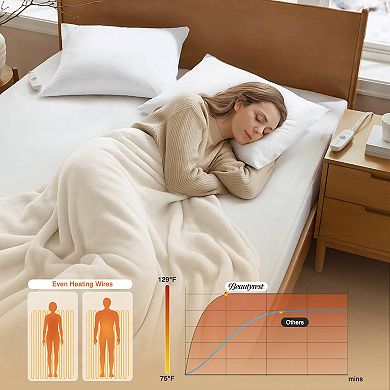 Beautyrest Heated Mattress Pad with Overheating Protection