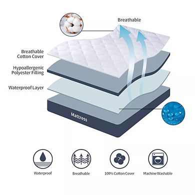 Unikome Clover Pattern Fiber Waterproof Mattress Pad Soft, Breathable & Easy Care