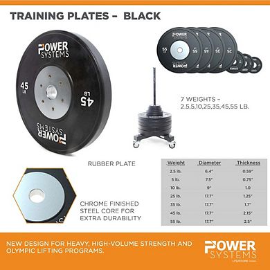 Power Systems 5 lb Training Bumper Plate, Weight Plate with Reinforced Inner Stainless Steel Disc