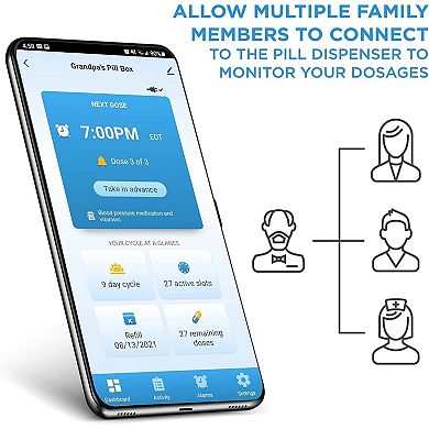 LiveFine WiFi Automatic Pill Dispenser & 28-Day Remote Medication System W/Lock & Key - Frosted Lid