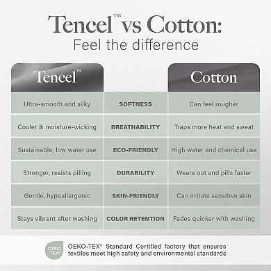 Modern Threads Reversible Tencel Comforter