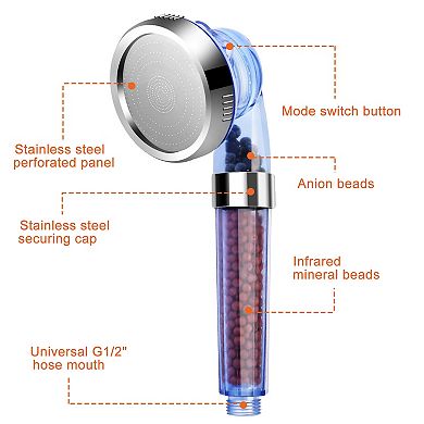 High-Pressure Ionic Filtration Shower Head with 3 Modes, Stone Beads & Water-Saving Design