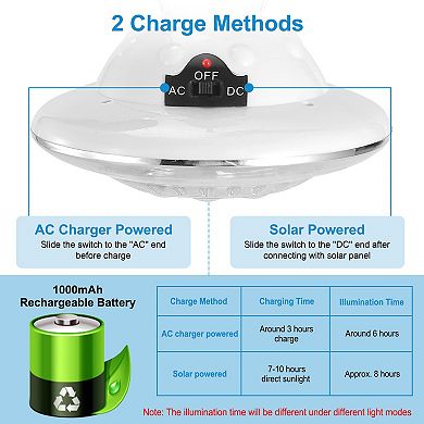 Solar Camping Light LED Bulb Lantern, Portable with Remote, 3 Modes, for Tent, Garden, Fishing