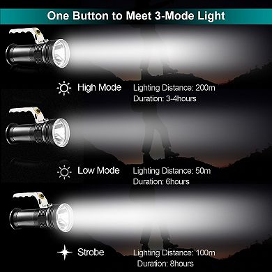 Super Bright LED Flashlight, Portable USB Rechargeable Handheld Searchlight with 3 Modes, Waterproof