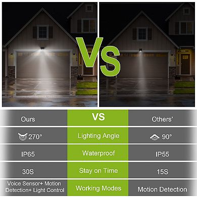 Solar Wall Lights 88 LEDs 120° Motion Sensor Sound Control 270° Illumination IP65 Waterproof