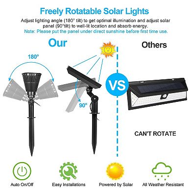Solar Spotlight Outdoor Waterproof Dusk to Dawn Light for Garden Wall Path Lawn Decor