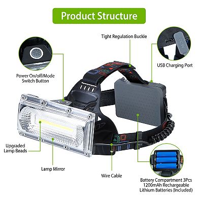 20000LM LED Work Headlamp, Rechargeable, 3 Modes, IP65 Waterproof, Rotatable for Camping & Hiking