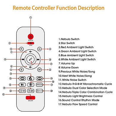 Dinosaur Egg Galaxy Star Projector Nebula Light with White Noise, Speaker & Remote Control