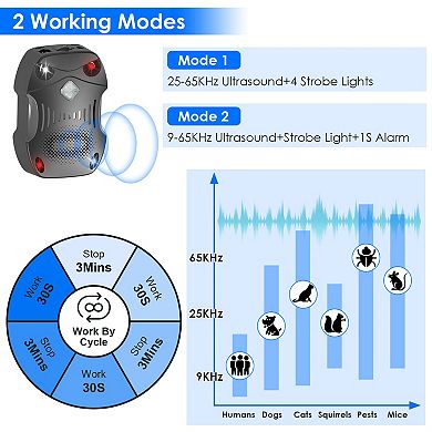 2-Pack Ultrasonic Rodent Repeller with Strobe Light for Vehicle & Indoor Use
