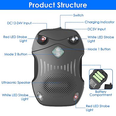 2-Pack Ultrasonic Rodent Repeller with Strobe Light for Vehicle & Indoor Use