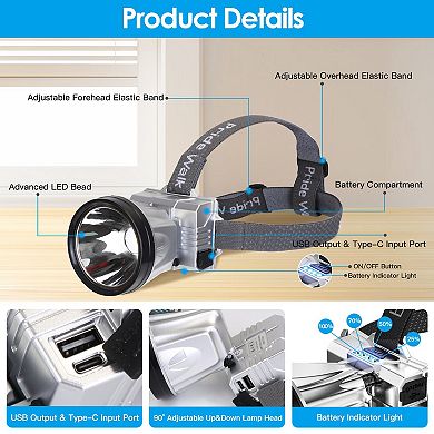 Rechargeable LED Headlamp, High-Power Headlight Torch with 3 Light Modes for Camping, Hiking & Fishi