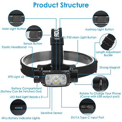 Rechargeable Motion Sensor Headlamp, 9-Mode LED with Hand Wave Control & Phone Charging for Camping,