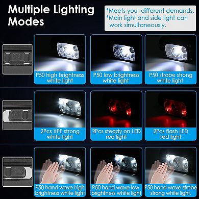 Rechargeable Motion Sensor Headlamp, 9-Mode LED with Hand Wave Control & Phone Charging for Camping,