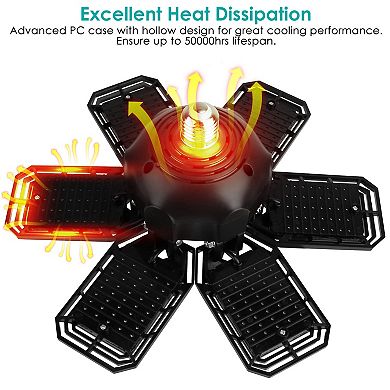 2-Pack 160W LED Garage Ceiling Lights with 6 Adjustable Panels for Shop, Basement, E26/E27