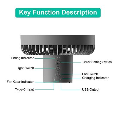 Camping Fan with Lantern, 10000mAh Rechargeable Tripod Fan with Hook & Power Bank for Tent & Desk