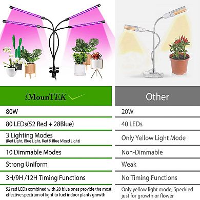 iMounTEK 80W LED Grow Light for Indoor Plants, Full Spectrum with Timer & 10 Dimming Levels