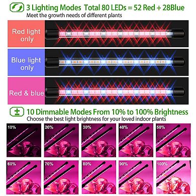 iMounTEK 80W LED Grow Light for Indoor Plants, Full Spectrum with Timer & 10 Dimming Levels