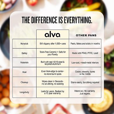 Alva Maestro 4.2 Qt Nonstick Sauté Pan with Lid