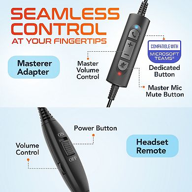 Delton Training Headset with Adapter, Computer Headset Splitter Training Supervising Coaching Bundle