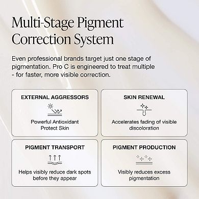 Pro C Serum Brightening Solution with 15% Vitamin C + Ferulic Acid