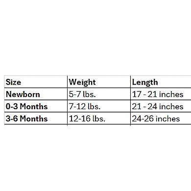 Baby Girls Coral 5 Pc Layette Gift Set