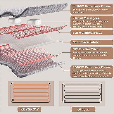 Garvee 3-Temp 3-Massage Modes 15-Min Heat Auto Shut-Off SootheWrap Pro Weighted Heating Pad 12"*24"