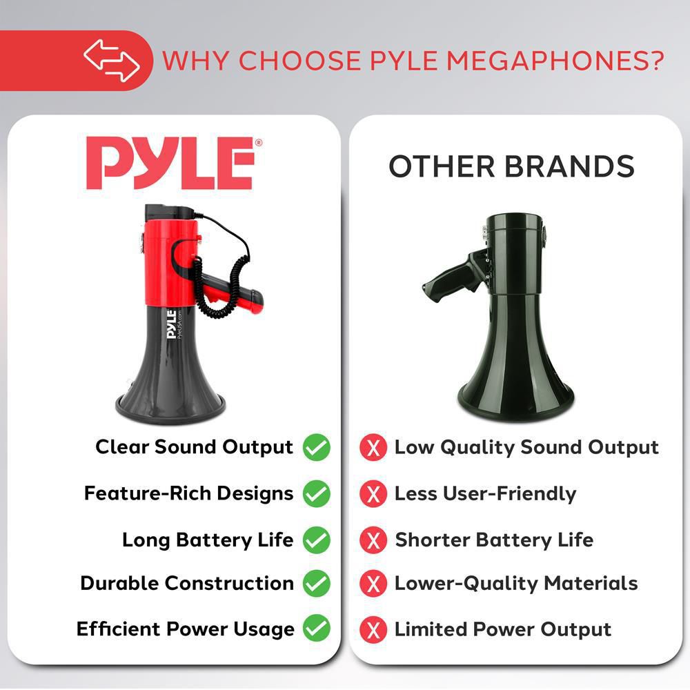 Pyle Megaphone PA Bullhorn Speaker - Built-in Siren 50 Watts Rechargeable Battery - View #8