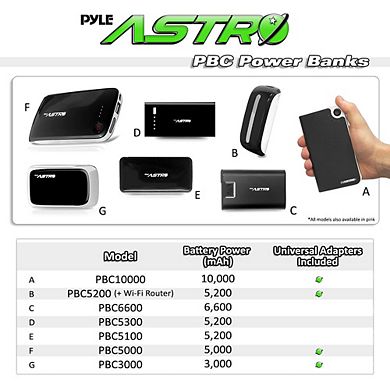 Pyle 5,200mAh 2-in-1 Universal Power Bank & Wi-Fi Router Backup (PBC5200BK) - Black