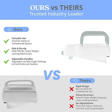 Emma and Oliver Elevated Toilet Seat Riser with Safety Lock and Adjustable Height Arms