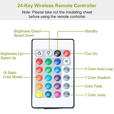 6.56FT RGB TV LED Backlight Strip USB Powered, 16 Colors, Remote Control for 4060" TVs