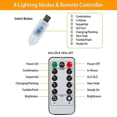 Butterfly String Curtain Lights USB Powered, 96 Colorful LEDs, 8 Modes, Remote, 11.5ft