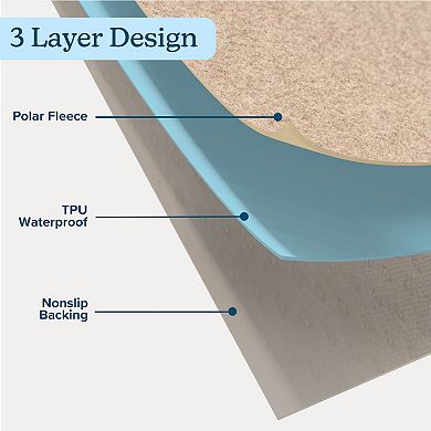 PetMaker 72-inch Washable Water-Resistant Pet Mat