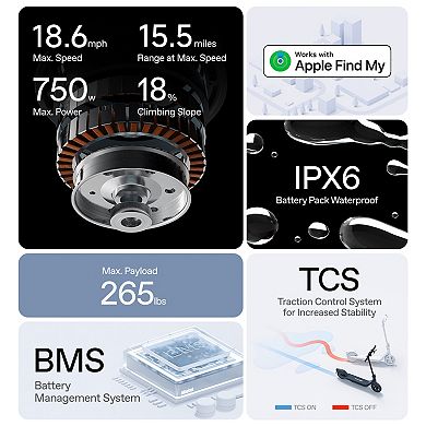 Segway E2 Pro Electric Scooter 18.6 mph Max Speed 21.7 Miles Max Range
