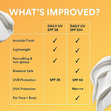 Daily UV Invisible Korean Sunscreen Lotion SPF 50+ PA++++ for Face & Body