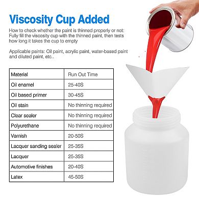 650W Paint Sprayer Machine HVLP 800ML Spray Gun with 3 Patterns, Strap & Detachable Container