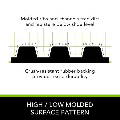 Apache Mills Texture Blocks Non-Slip Entrance Door Mat