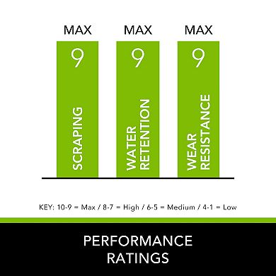 Apache Mills Texture Blocks Non-Slip Entrance Door Mat