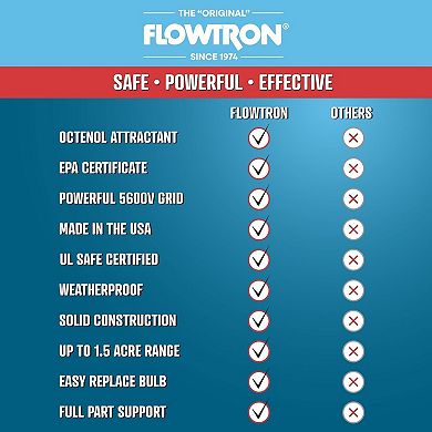 Flowtron 1 Acre Bug Zapper with 40W Bulb & 5600V Instant Killing Grid, Electric Mosquito Zapper