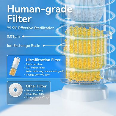 CATLINK Pure 2 Cat Water Fountain with Wireless Pump