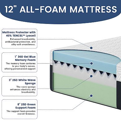 Luxury All-Foam Mattress Pressure Relief for Deep Sleep, Easy Unboxing for Restful Nights