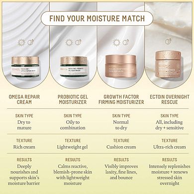 Growth Factor Firming Anti-Aging Moisturizer with Peptides, Collagen + Squalane