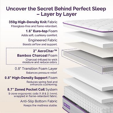 Sersper 14" 5-Zone Support Hybrid Mattress - Medium Firm for Optimal Back Relief & Edge Support​