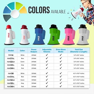Pyle 30-Watt Compact Megaphone Speaker with Siren Alarm