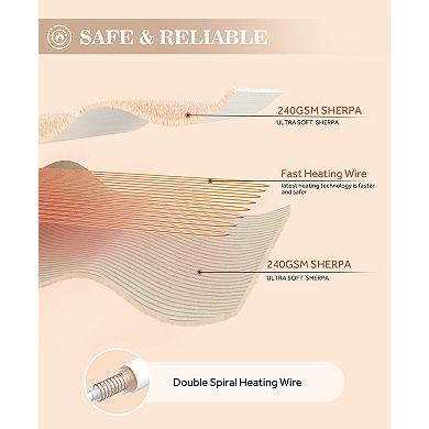 Westinghouse Heated Sherpa Throw Blanket