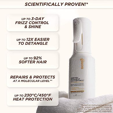Honey Milk Active Repair Leave In Conditioner Mist